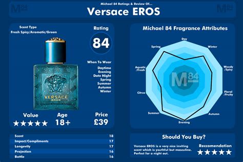 best season for Versace Eros